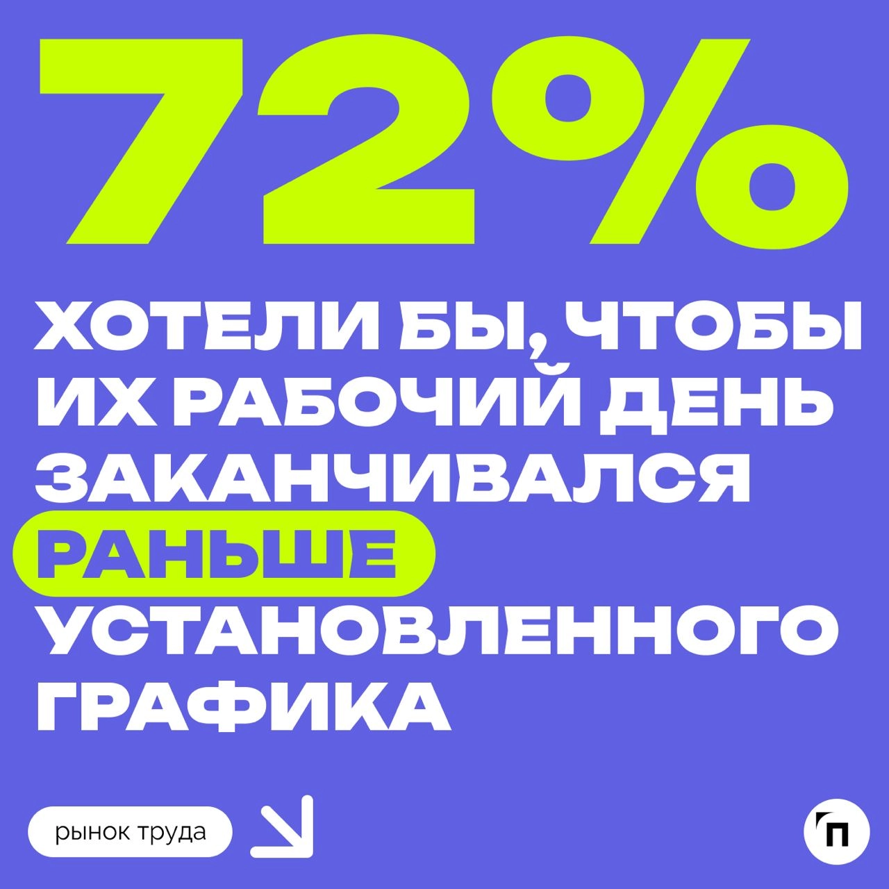 🧷Большинство россиян хотят сокращение рабочего дня
Сервис «Работа | Сетка — новая социальная сеть от hh.ru