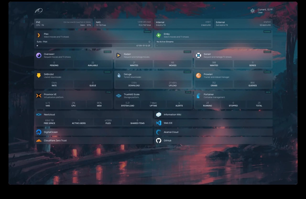Как сделать красивый Dashboard для своей лабы
https://devopslife.ru/2024/10/06/dashboard-lab-1/ | Сетка — новая социальная сеть от hh.ru