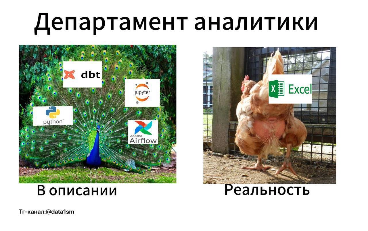 База ч.2  
База ч.1  
@data1sm  
#мемы | Сетка — социальная сеть от hh.ru
