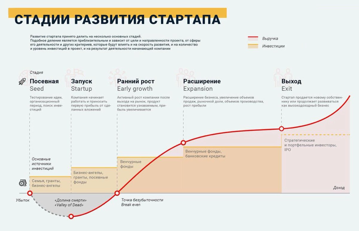 Стадии развития стартапа: от идеи до успеха
1. Идея и концепция (Pre-Seed Stage)
1️⃣ Возникновение идеи, которая потенциально может стать основой успешного бизнеса | Сетка — новая социальная сеть от hh.ru