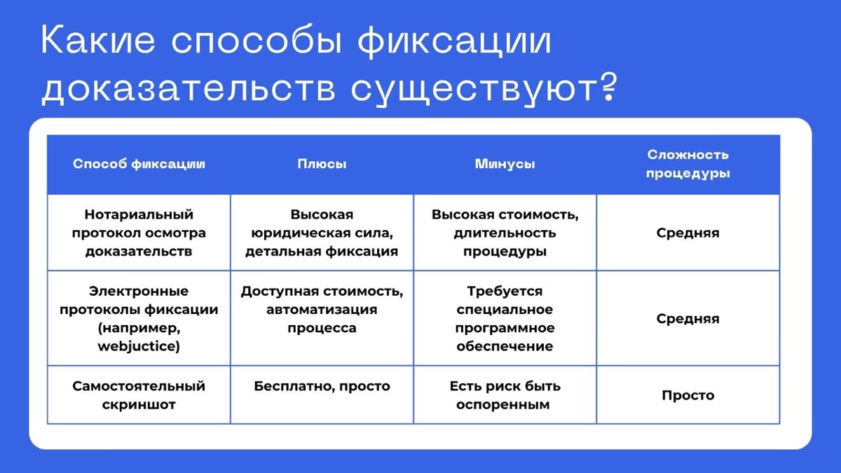 Как зафиксировать доказательства в интернете | Сетка — новая социальная сеть от hh.ru