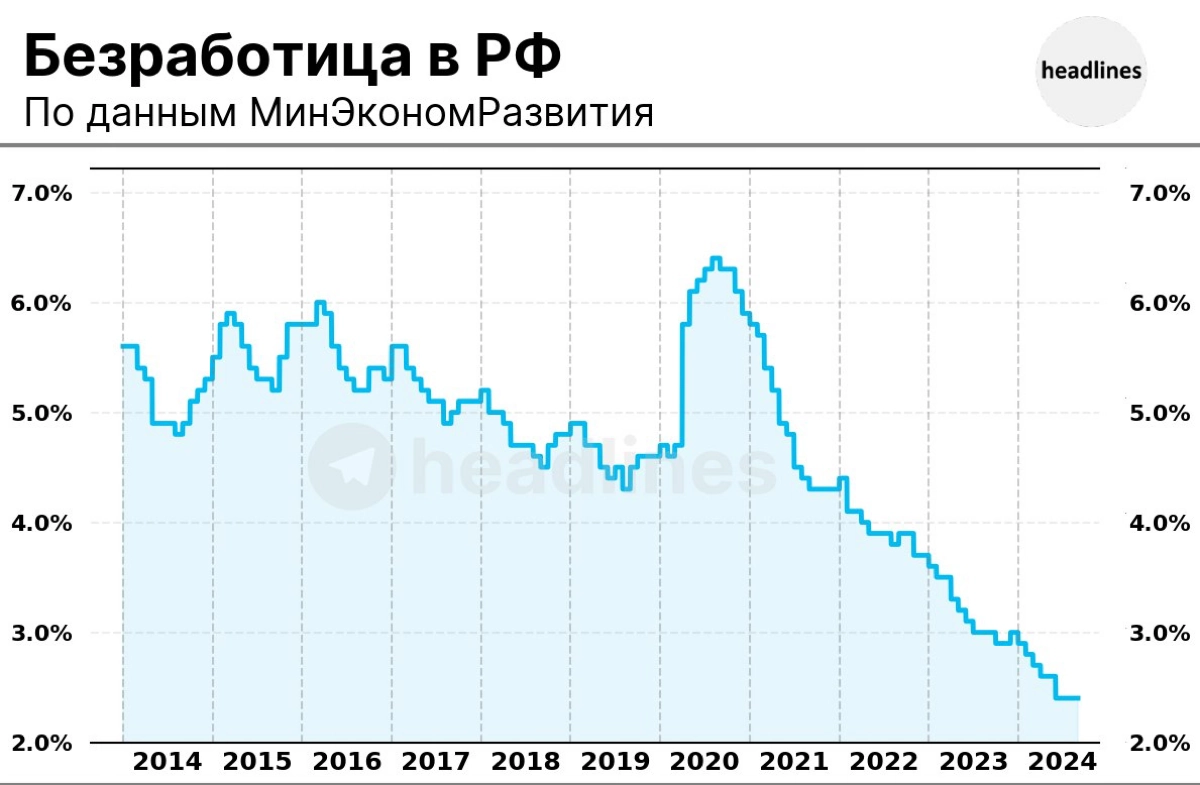 https://economy.gov.ru/material/directions/makroec/ekonomicheskieobzory/ | Сетка — новая социальная сеть от hh.ru