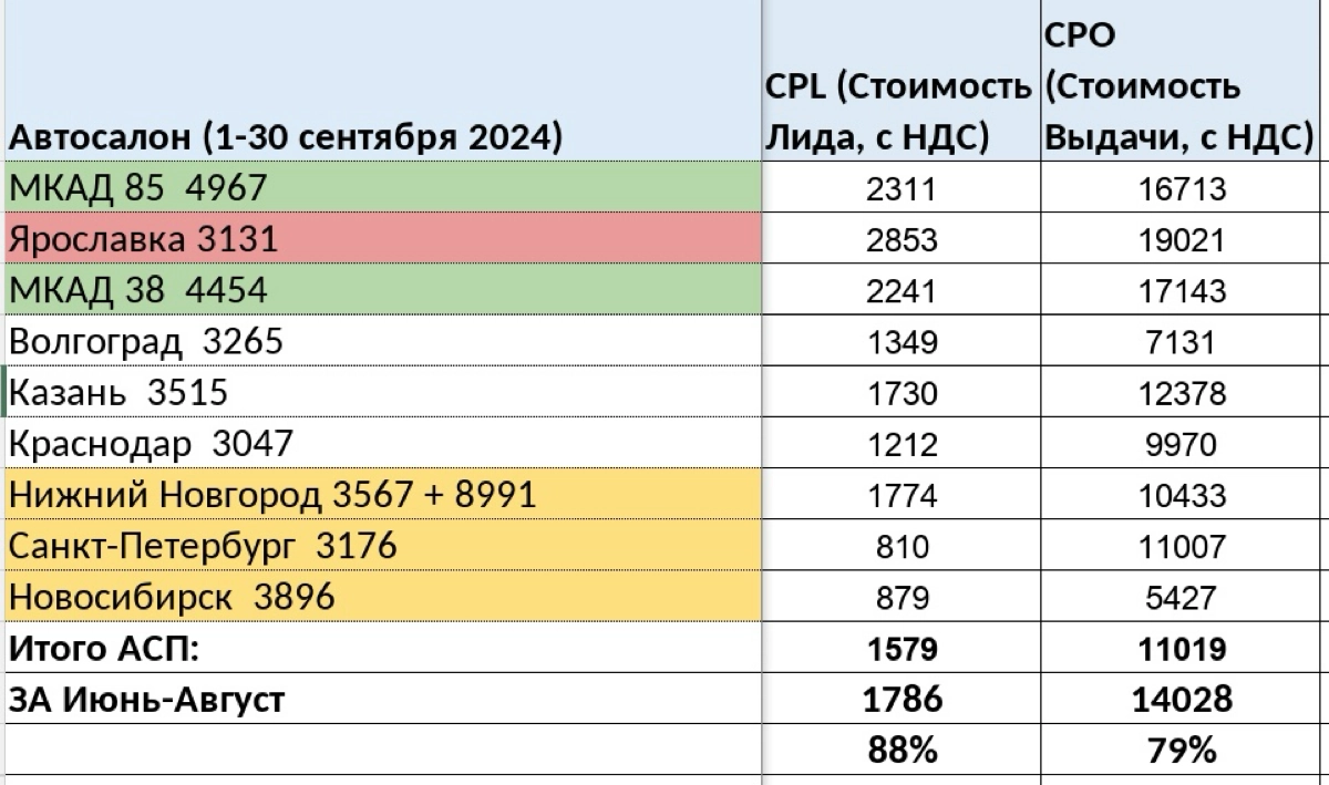 Рекорд по CPL & CPO | Сетка — новая социальная сеть от hh.ru