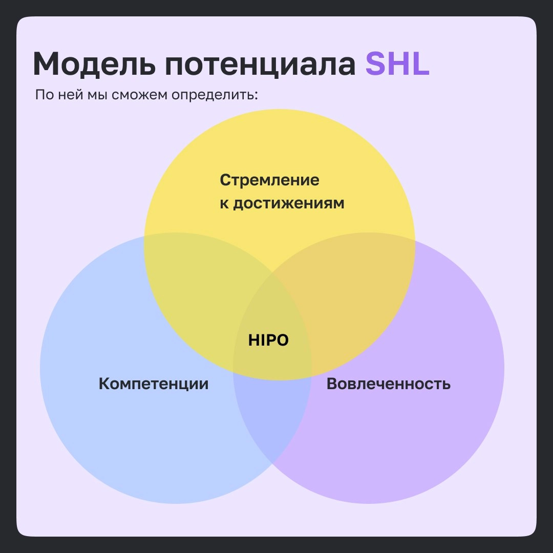✨3 модели оценки в управлении талантами 
Часто нам нужно определить всех высокопотенциальных сотрудников | Сетка — новая социальная сеть от hh.ru