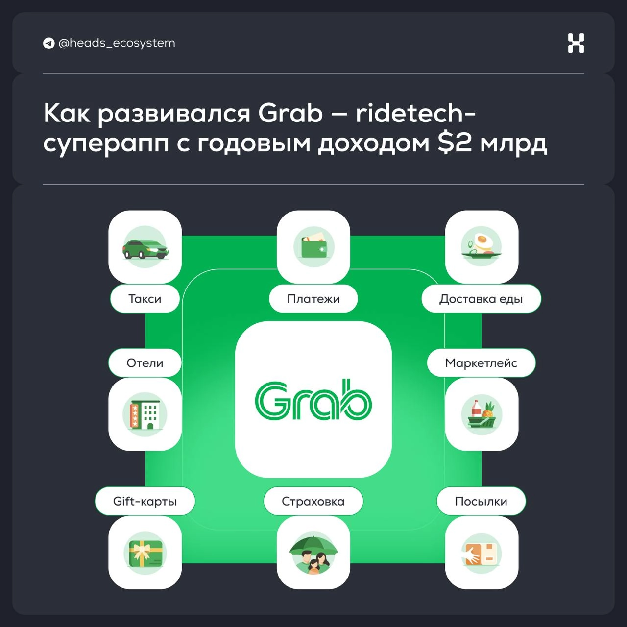 Как развивался Grab — ridetech-суперкар с доходом $2 млрд | Сетка — новая социальная сеть от hh.ru