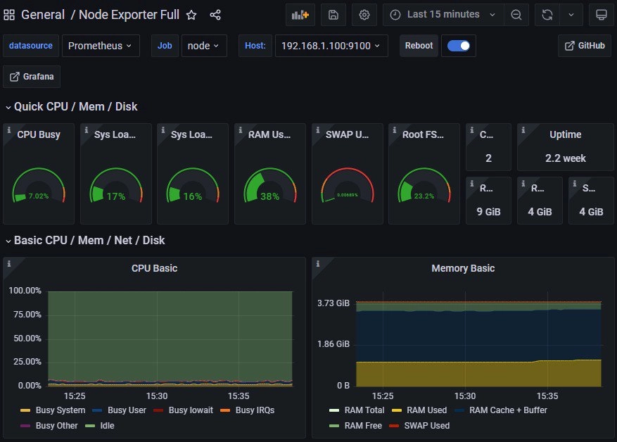 Основы мониторинга (обзор Prometheus и Grafana)
https://habr.com/ru/articles/709204/ | Сетка — новая социальная сеть от hh.ru