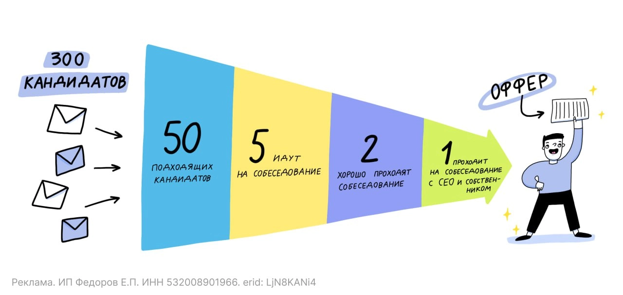 Прокачка для выхода на новый уровень в карьере 
Проходить собеседования — отдельный важный и нужный скилл | Сетка — новая социальная сеть от hh.ru