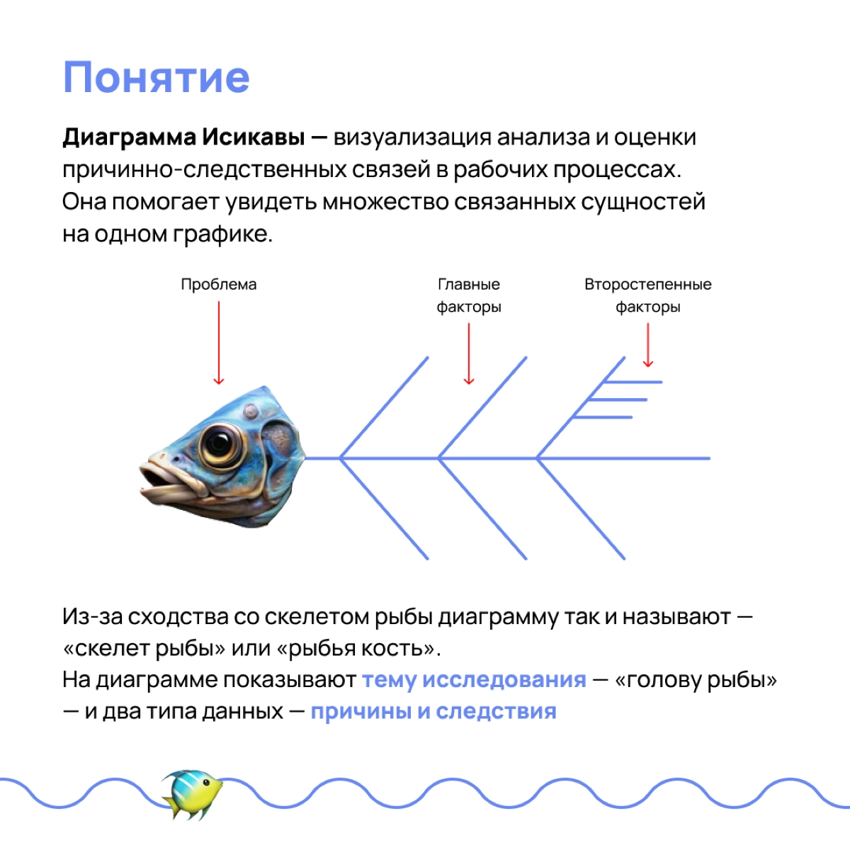 🐟Вы рыбов продаёте? Нет, строим диаграммы!
Диаграмма Исикавы или «скелет рыбы» — отличный инструмент для проактивного управления рисками и решения проблем через установку причинно-следственных связей
... | Сетка — новая социальная сеть от hh.ru