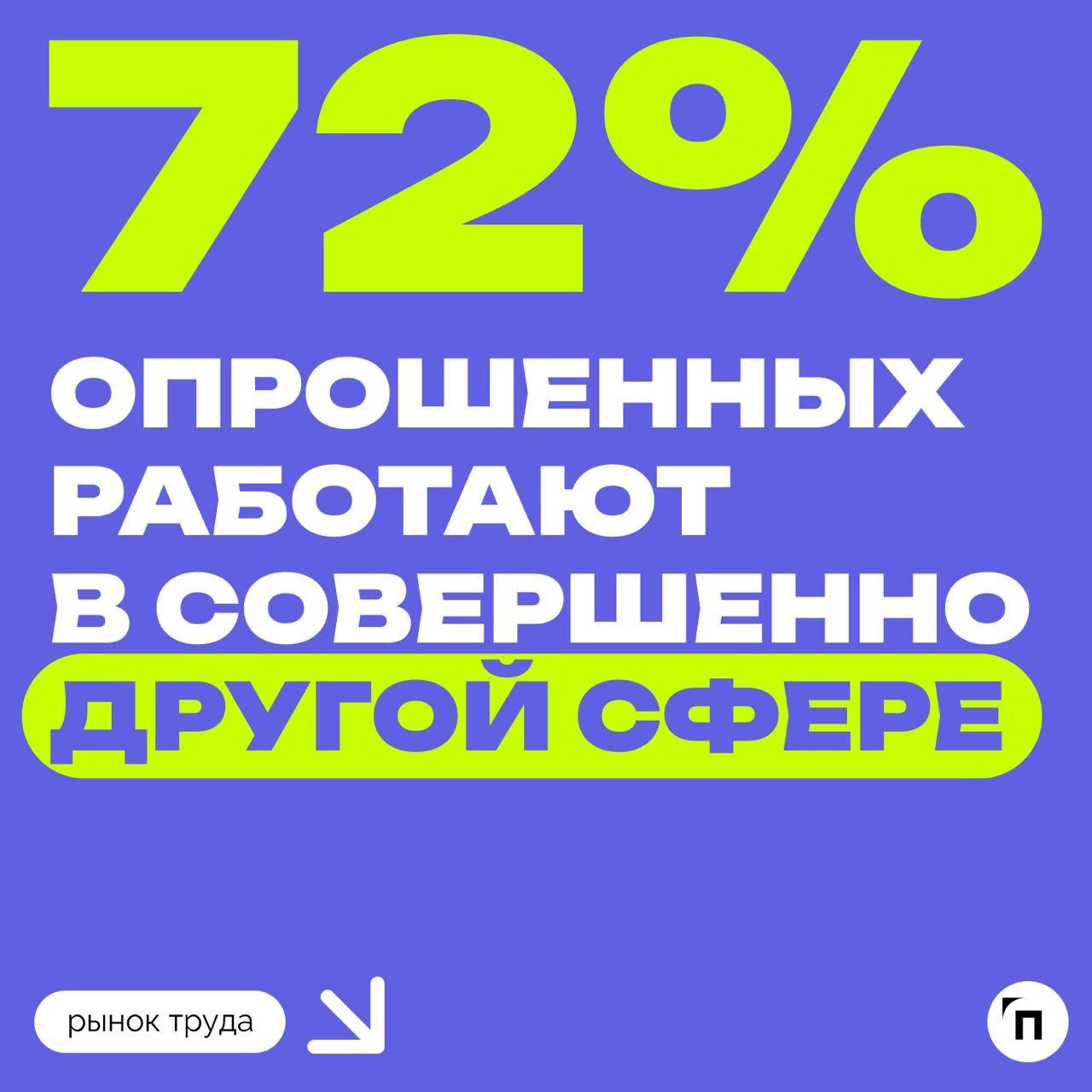 🧷Кем россияне мечтали стать в детстве
В честь Дня учителя сервисы «Работа | Сетка — новая социальная сеть от hh.ru