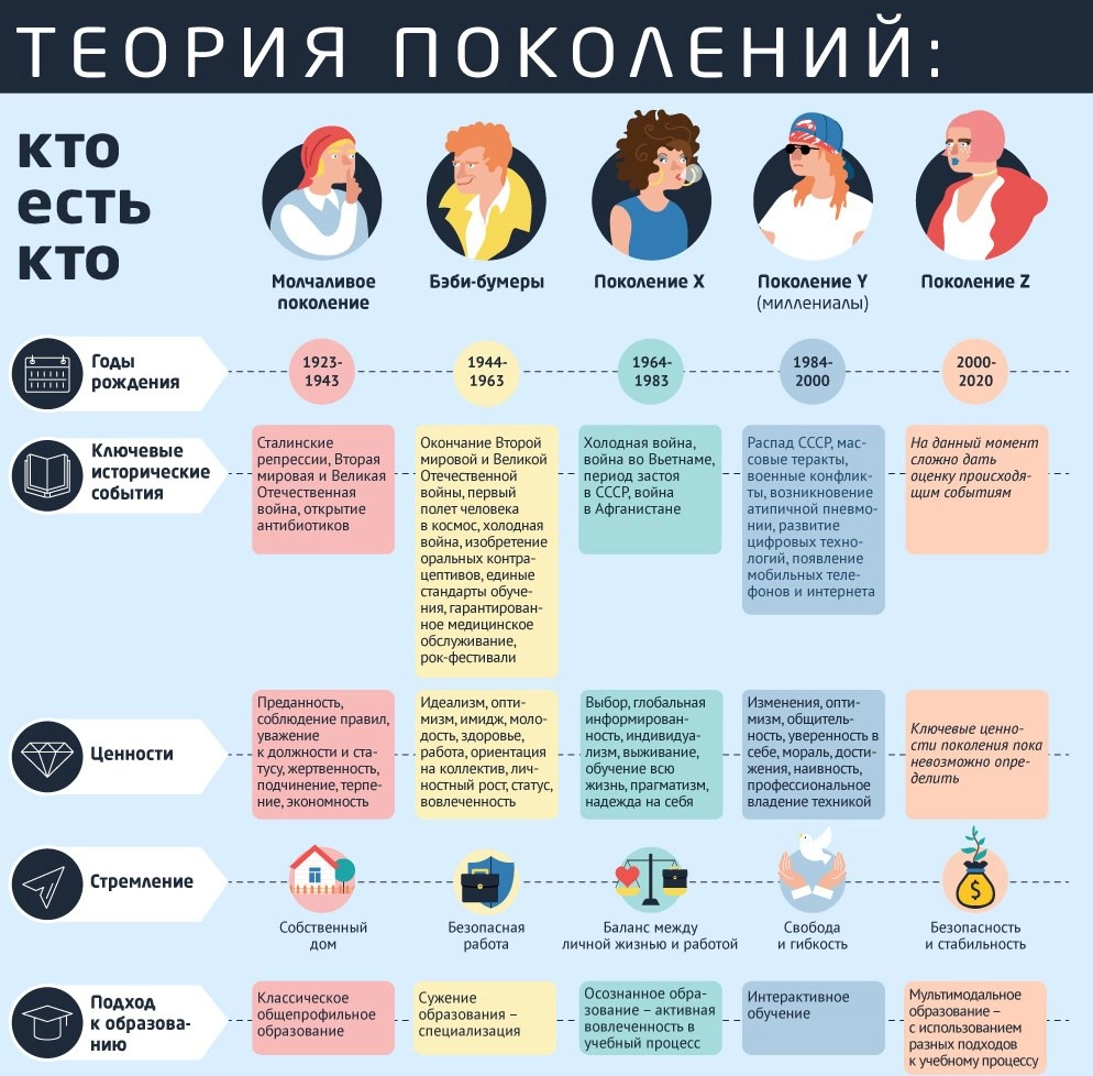 ☝️ К чему картинка про поколения?  
А просто канал у меня образовательный | Сетка — новая социальная сеть от hh.ru