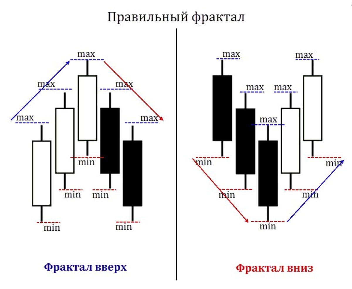 Торговля по фракталам с использованием индикатора Аллигатор 

Метод торговли по фракталам в сочетании с индикатором Аллигатор является одной из популярных стратегий, разработанных Биллом Вильямсом | Сетка — новая социальная сеть от hh.ru