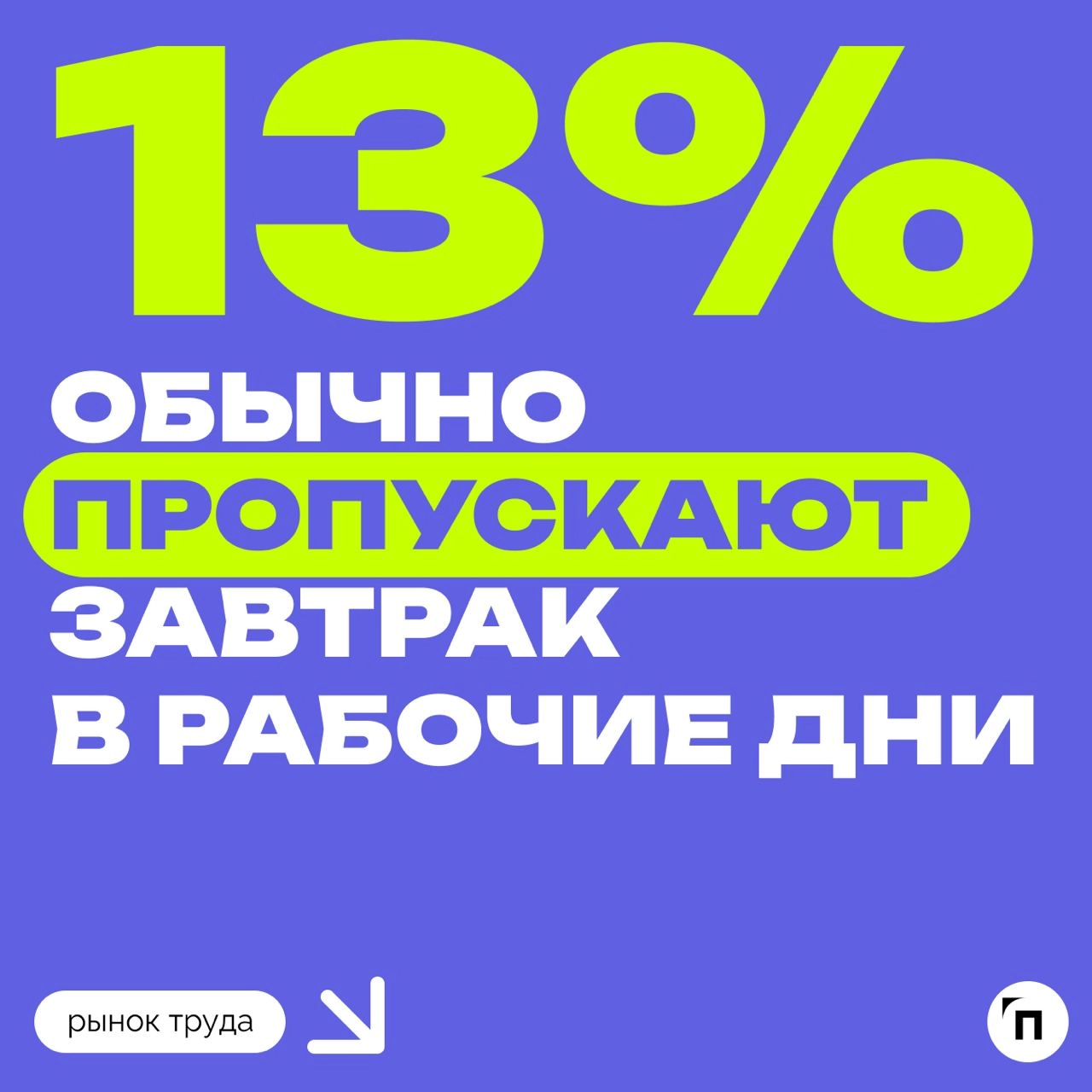 🍳Как завтракают россияне?
SuperJob провел опрос среди 1600 россиян об утренних пищевых привычках | Сетка — новая социальная сеть от hh.ru