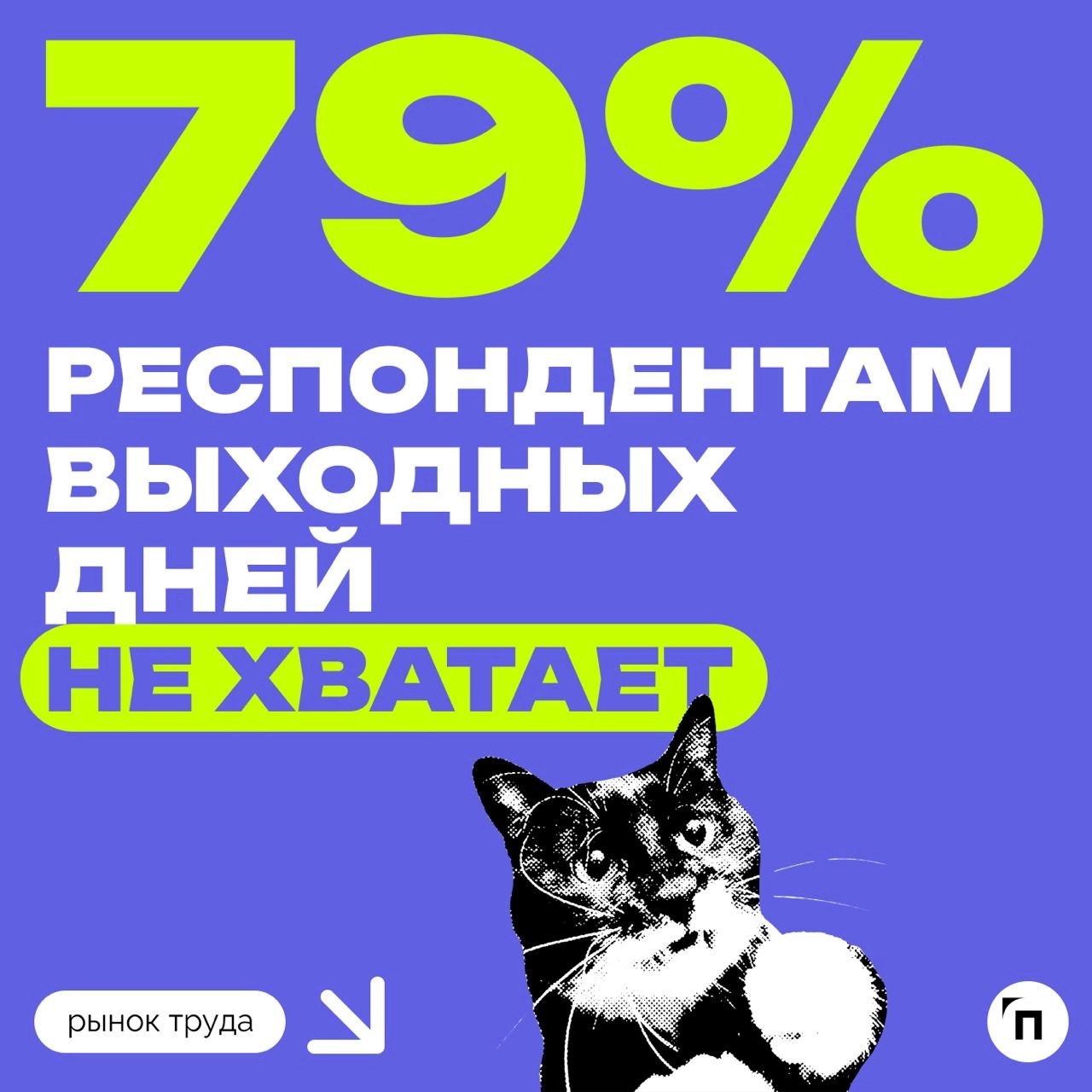 🧷Хватает ли людям выходных
Сервисы Работа.ру и «Подработка» выяснили, удовлетворены ли россияне количеством выходных. В исследовании приняли участие более 3 500 респондентов из всех регионов России | Сетка — новая социальная сеть от hh.ru