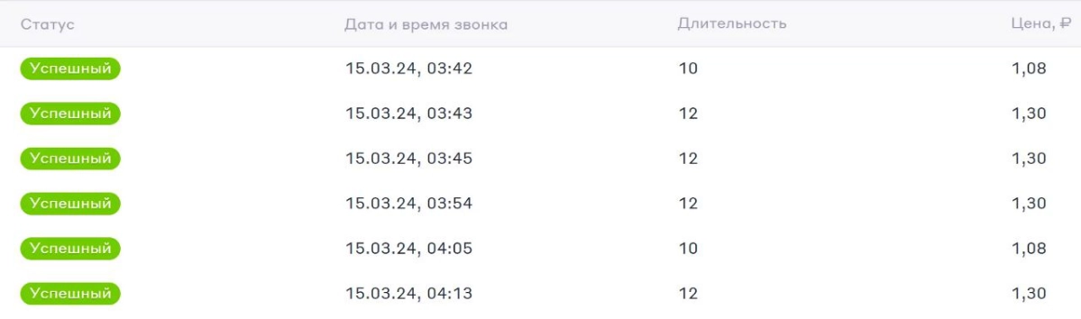 Экономия при авторизации. Вместо смс по 3 рубля за штуку, 1,20 рубля за звонок.
Ситуация заказчика: авторизация на сайте происходит через код в смс-сообщении | Сетка — новая социальная сеть от hh.ru
