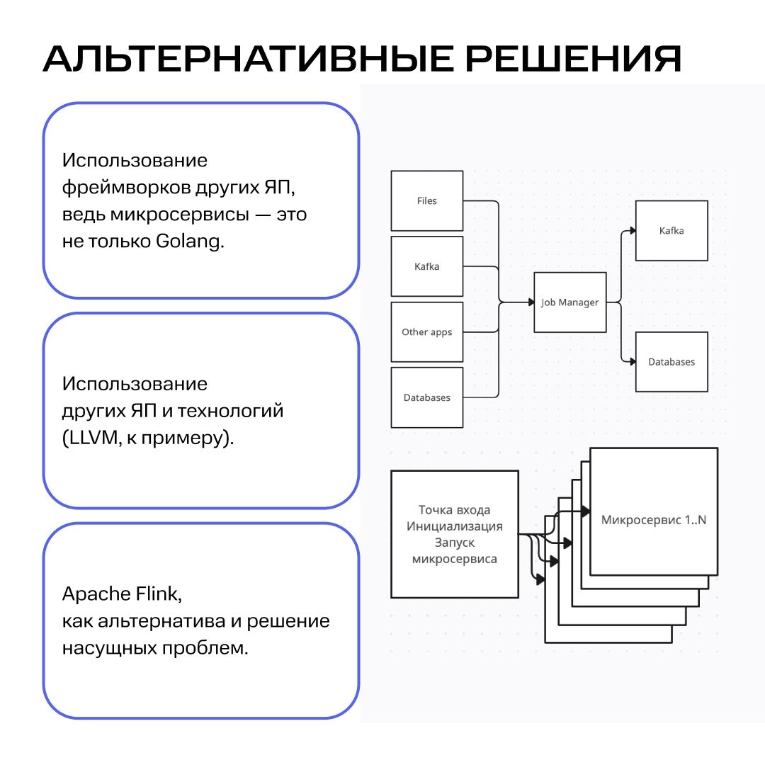 Язык всему голова! Но не простой, а… Golang 😎  
Ведущий Golang-разработчик МТС Финтех Денис Евстигнеев недавно выступал на митапе True Tech Go | Сетка — новая социальная сеть от hh.ru