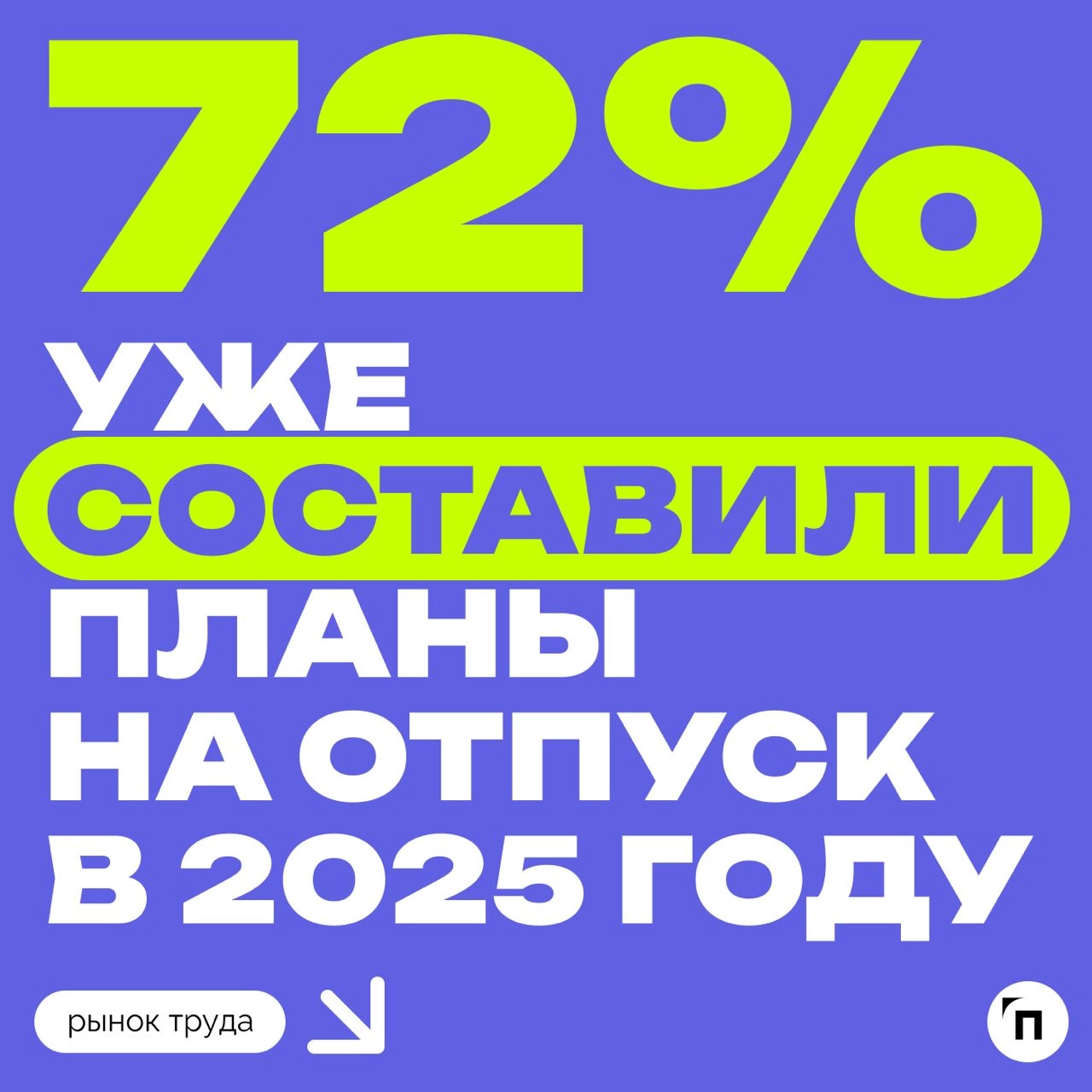 🧷Россияне уже планируют отпуска на 2025 год
Сервис по поиску высокооплачиваемой работы SuperJob провел исследование среди 1 600 экономически активных респондентов, имеющих постоянную работу, и выяснил... | Сетка — новая социальная сеть от hh.ru