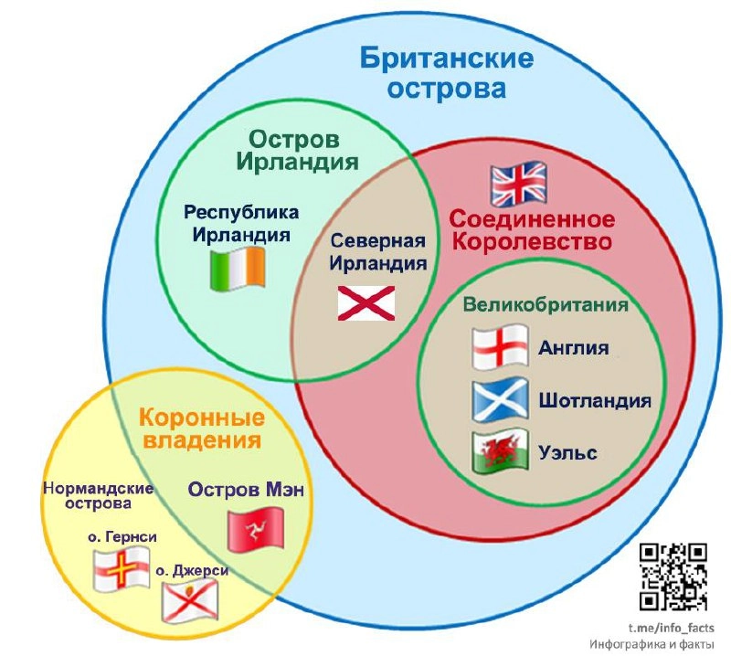 Круги Эйлера 
– это геометрическая схема, с помощью которой можно наглядно отобразить отношения между понятиями или множествами объектов, подмножествами, а также пересечение и объединение множеств | Сетка — новая социальная сеть от hh.ru