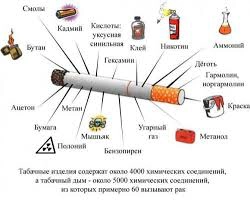 Как я бросил курить после 5 лет? 

Все началось, когда после престижной работы топ менеджером, компания в которой я работал обанкротилась. Я не знал что делать, ведь тогда для меня команда была семьёй | Сетка — новая социальная сеть от hh.ru