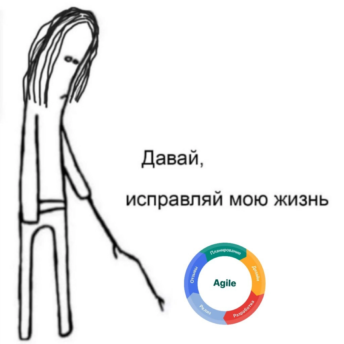 Зачем вообще нужен Agile | Сетка — новая социальная сеть от hh.ru
