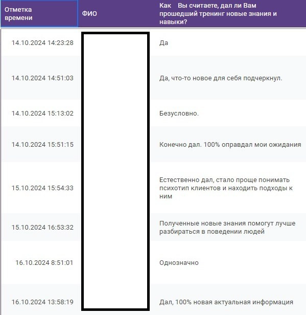 Услада глаз моих ❤️
Проводила онлайн-тренинг по психотипам DISC для продаж и переговоров | Сетка — новая социальная сеть от hh.ru