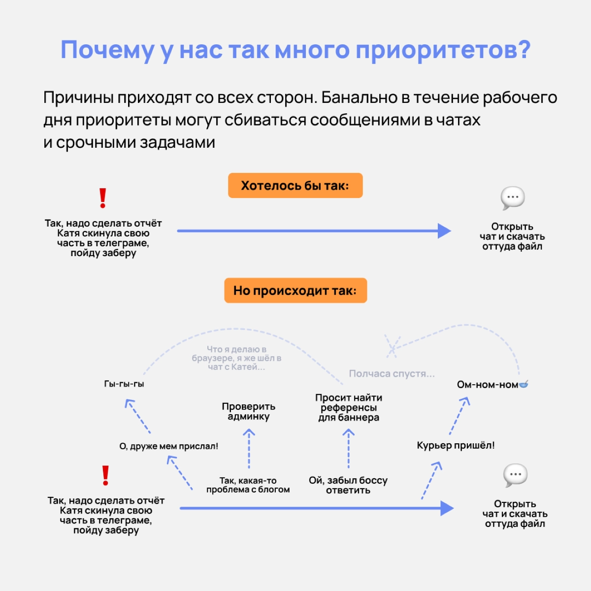 В жизни есть главное и неглавное. А мы тратим слишком много сил на неглавное. О расстановке приоритетов рассказываем в карточках👇🏻 | Сетка — новая социальная сеть от hh.ru
