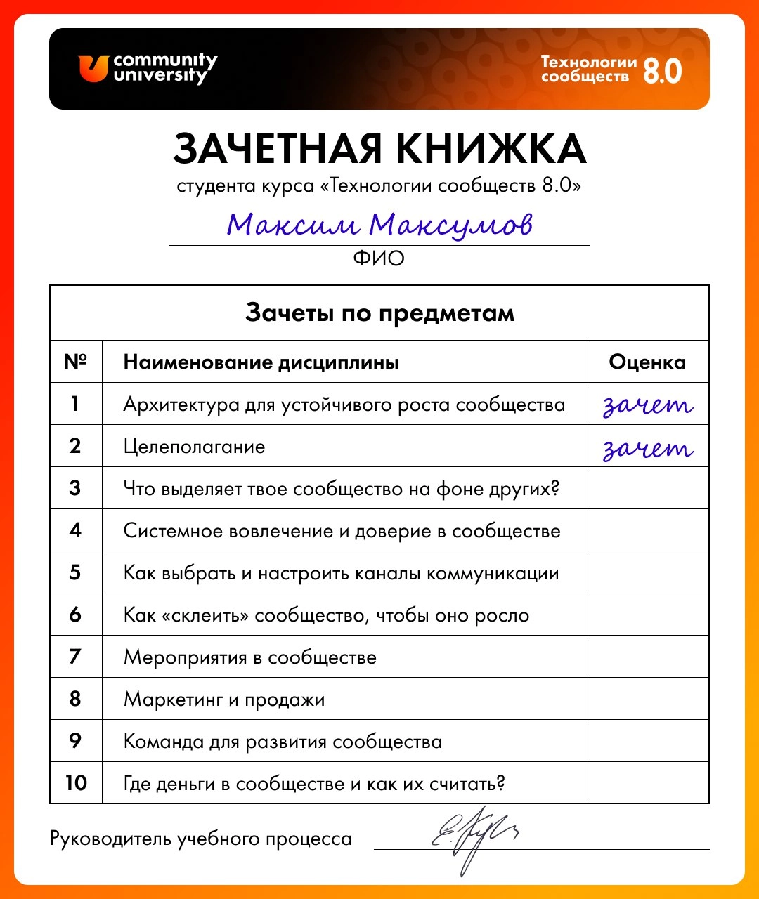 Поставили второй зачет!
Глаз задергался пока пишу этот пост. Рил) Вспомнил на сколько глубоко приходится прорабатывать вроде как на первый взгляд легкие темы. Ну "архитектура", ну "цели" | Сетка — социальная сеть от hh.ru