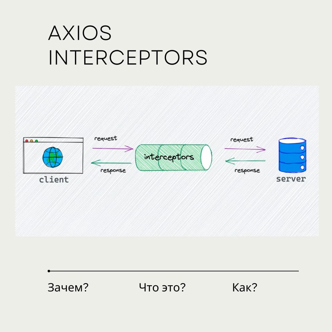 ⚡️ Привет, мои верные подписчики! ⚡️
#frontend #развитие #axios
Сегодня я хочу поделиться с вами секретом, который может упростить вашу жизнь разработчика и поднять ваш код на новый уровень! 🎩✨
🎯 Инте... | Сетка — новая социальная сеть от hh.ru