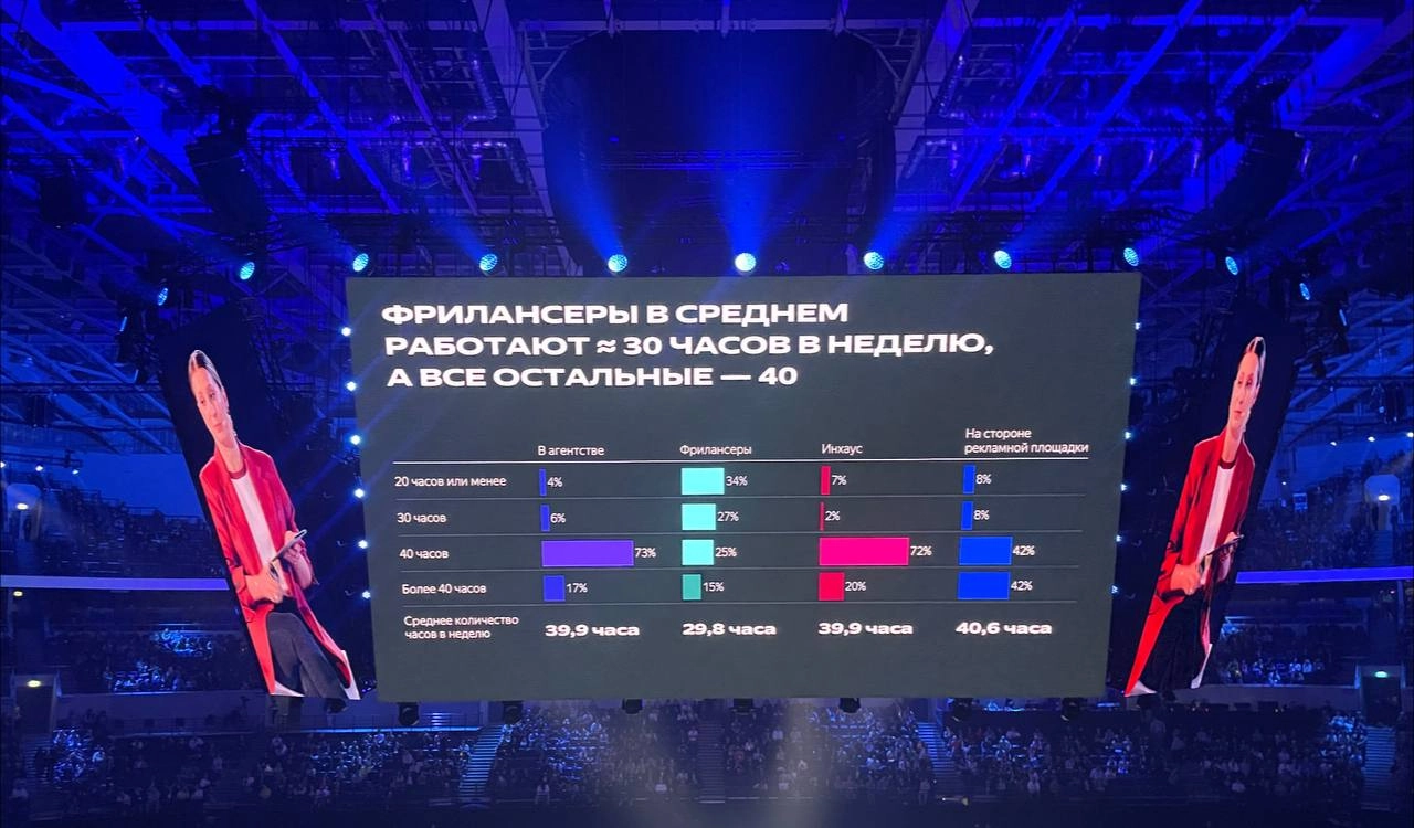 Фрилансеры, правда или врут? Говорят еще, что вам проще чем инхаусу и агентствам 😂 | Сетка — новая социальная сеть от hh.ru