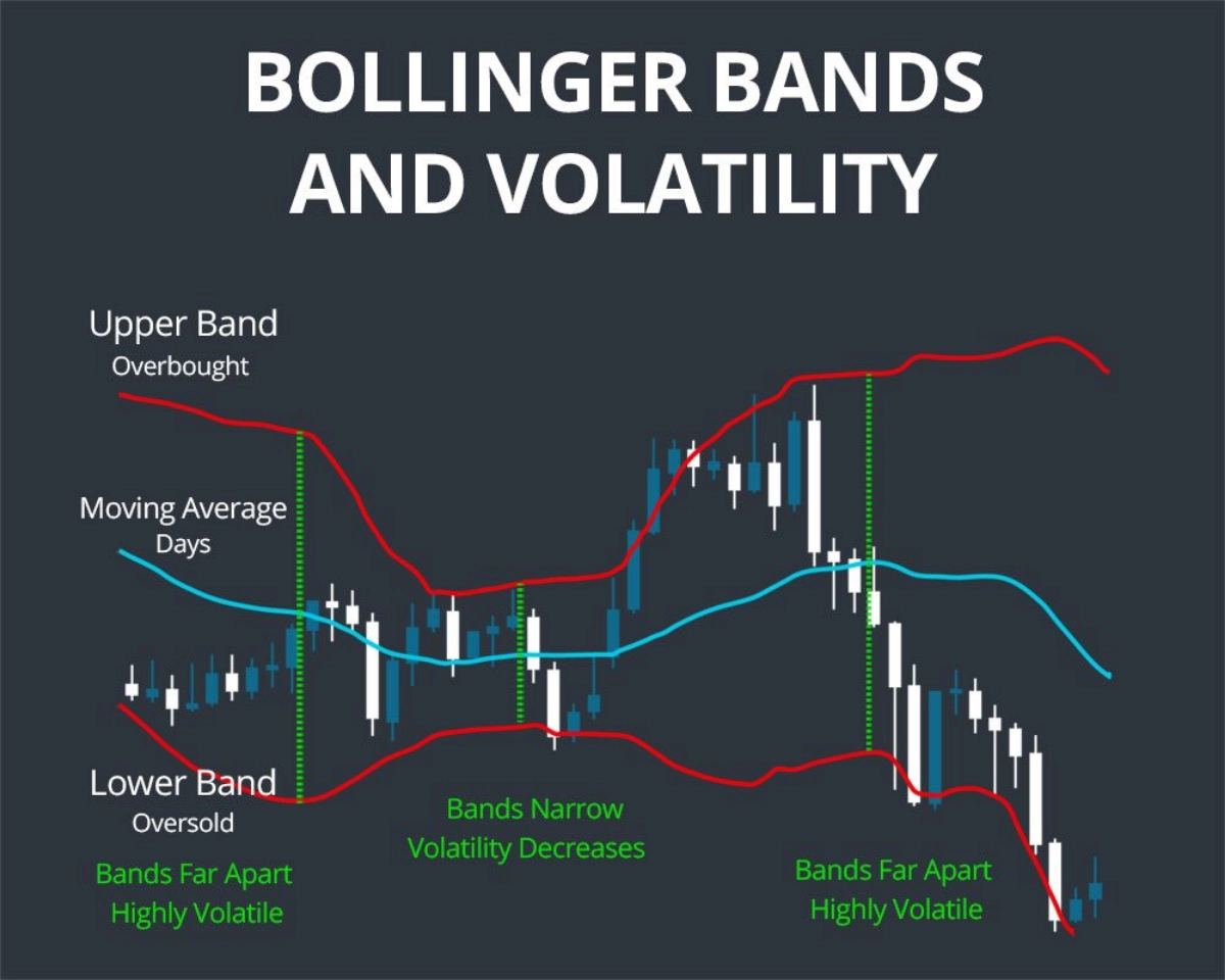 📊 Индикатор Bollinger Bands: Один из лучших инструментов для анализа рынка 📈  
Сегодня поговорим об одном из самых популярных технических индикаторов — Bollinger Bands | Сетка — новая социальная сеть от hh.ru