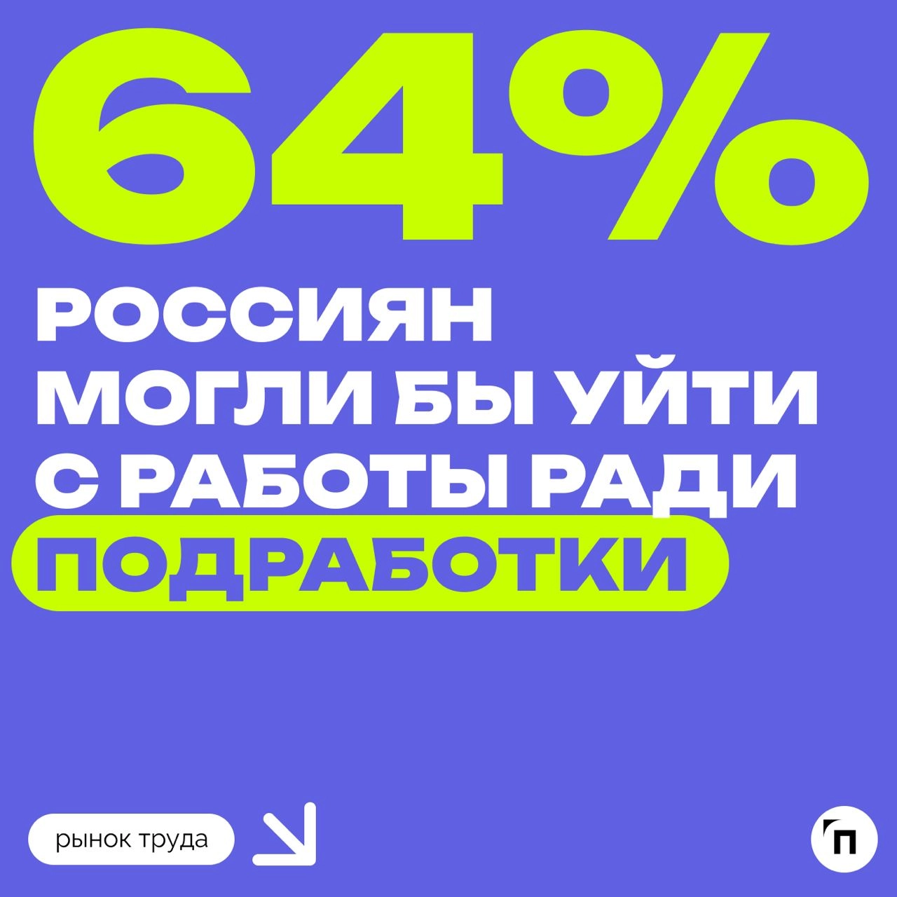 🧷Сколько россиян подрабатывают
Сервис «Работа | Сетка — новая социальная сеть от hh.ru