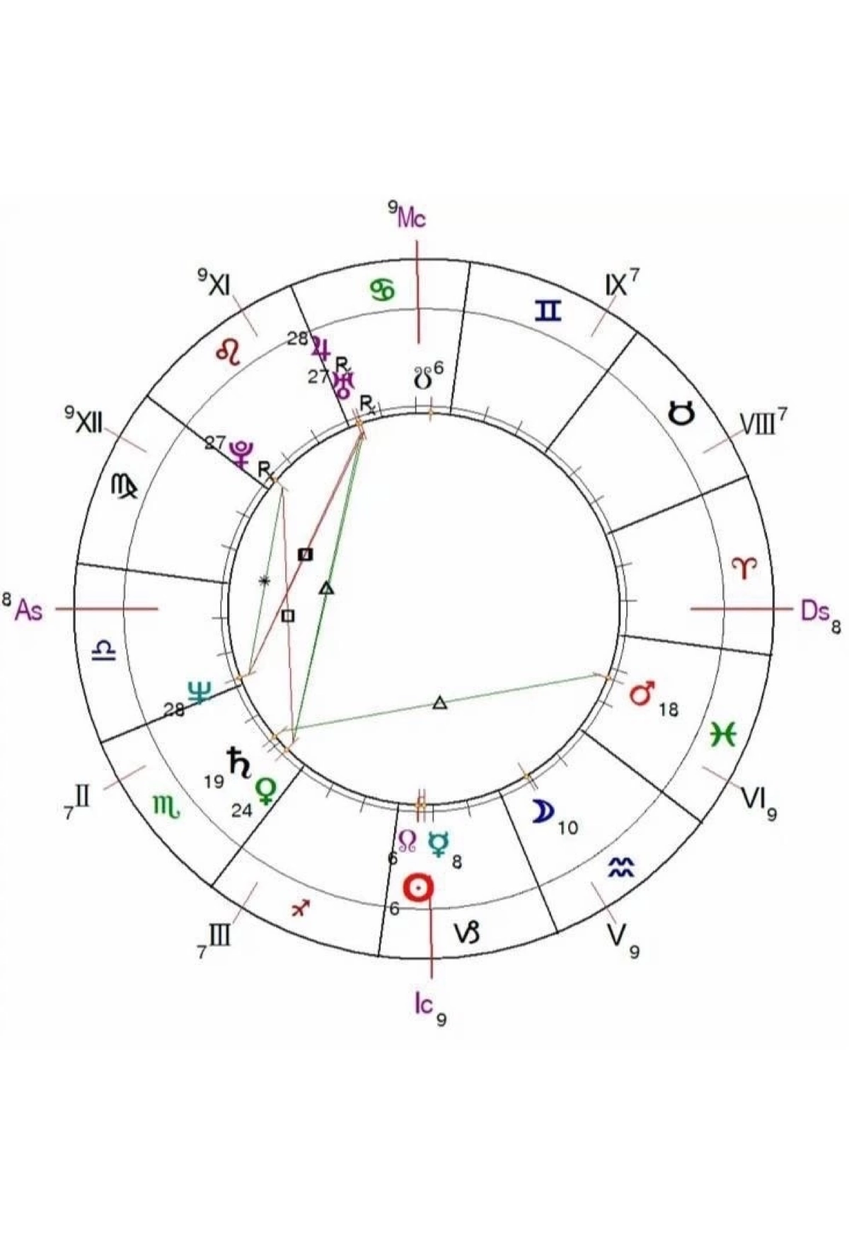 🔍 Чем отличается восточная (джйотиш) астрология от западной?
Восточная (ведическая) астрология — это древнеиндийская система, которая на протяжении тысячелетий передавалась
из уст в уста, от учителя к... | Сетка — новая социальная сеть от hh.ru