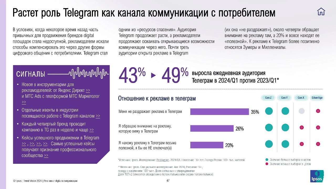 ⚡️ Как меняется рекламный рынок 
🔣 Растет доля пользователей Telegram и расширяются возможности для рекламодателей. Рекламу в мобильных приложениях начинает замечать не только молодежь | Сетка — новая социальная сеть от hh.ru