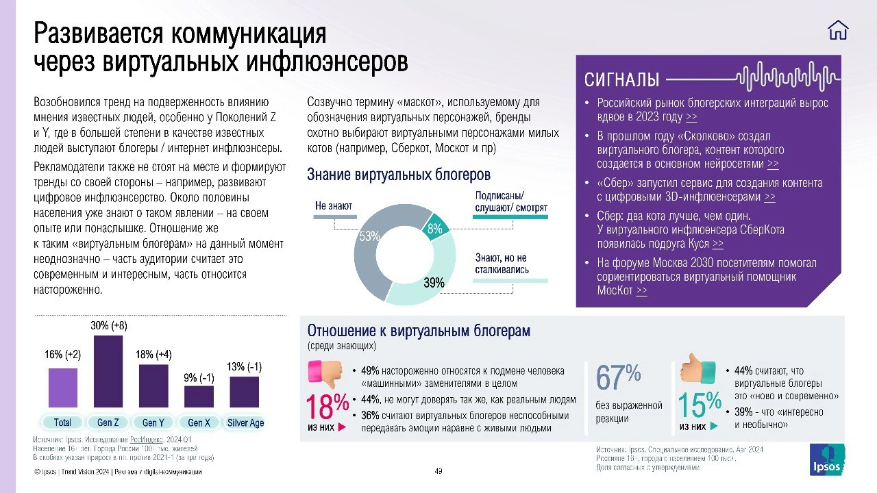⚡️ Как меняется рекламный рынок 
🔣 Растет доля пользователей Telegram и расширяются возможности для рекламодателей. Рекламу в мобильных приложениях начинает замечать не только молодежь | Сетка — новая социальная сеть от hh.ru