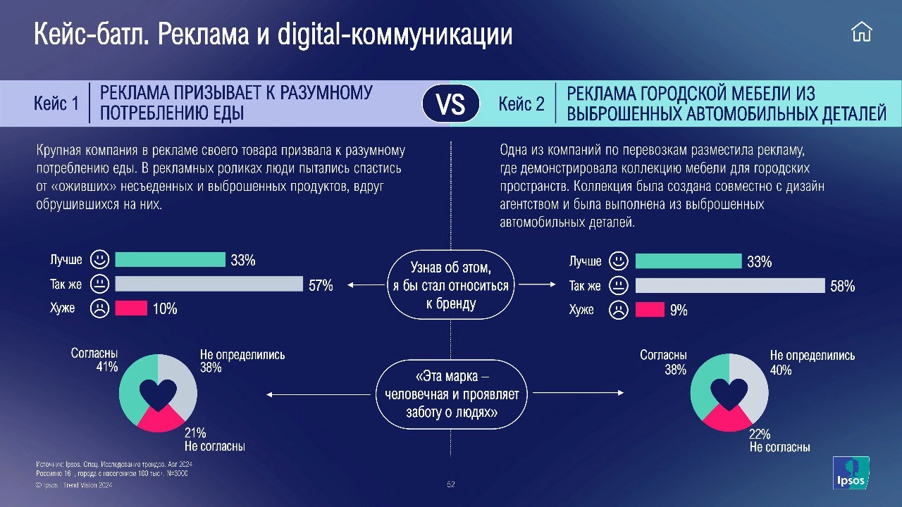 ⚡️ Как меняется рекламный рынок 
🔣 Растет доля пользователей Telegram и расширяются возможности для рекламодателей. Рекламу в мобильных приложениях начинает замечать не только молодежь | Сетка — новая социальная сеть от hh.ru