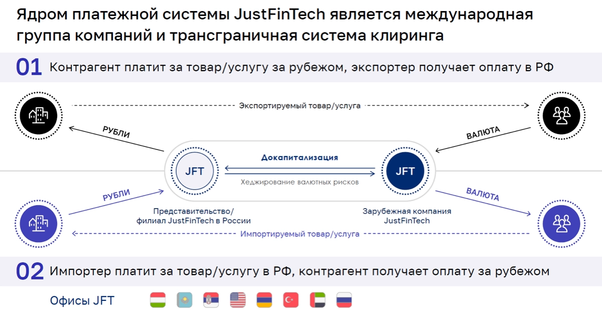 Направления деятельности:
∙ Международные платежи для бизнеса;
∙ Поставка зарубежного программного обеспечения;
∙ Трудоустройство и оплата сотрудников вне РФ.
https://t.me/timetobid | Сетка — новая социальная сеть от hh.ru