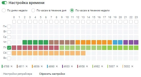 Самый Важный момент в продажах на Маркетах | Сетка — новая социальная сеть от hh.ru