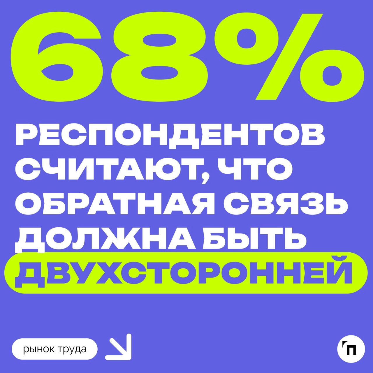 🧷Что россияне думают об обратной связи на работе
Сервис «Работа.ру»провел исследование среди 3 500 пользователей со всех уголков страны и выяснил, как россияне относятся к обратной связи на работе | Сетка — новая социальная сеть от hh.ru