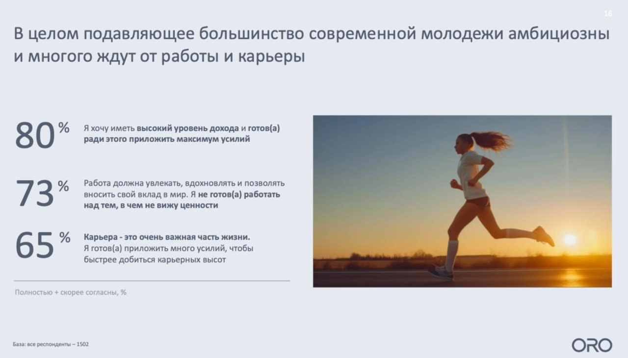 🔗 Место работы и карьеры в жизни молодежи
Крутим головой по сторонам и наблюдаем за приходящей в компанию молодежь. Чтобы лучше понимать этих ребят посмотрите на тренды рынка, заботливо собранные ORO | Сетка — новая социальная сеть от hh.ru