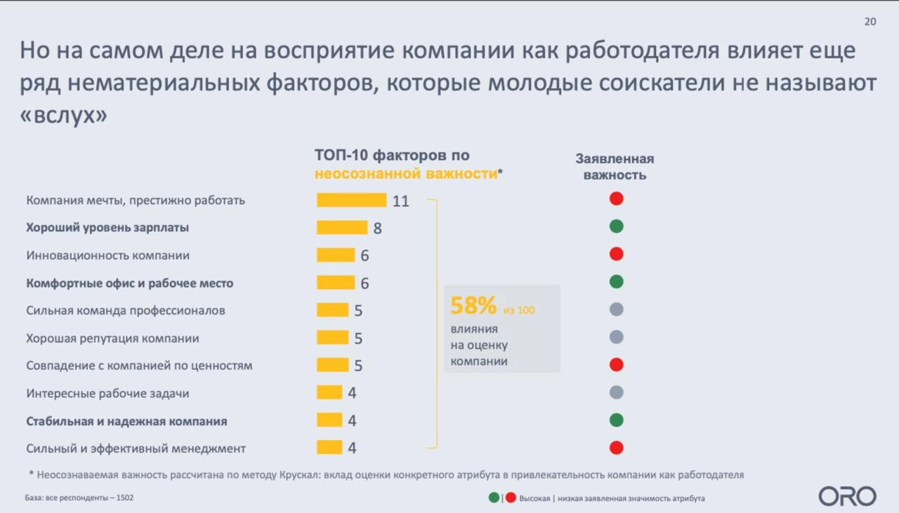🔗 Место работы и карьеры в жизни молодежи
Крутим головой по сторонам и наблюдаем за приходящей в компанию молодежь. Чтобы лучше понимать этих ребят посмотрите на тренды рынка, заботливо собранные ORO | Сетка — новая социальная сеть от hh.ru