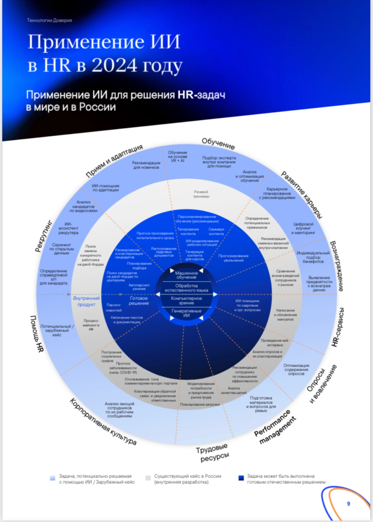 Исследование на тему ИИ в HR | Сетка — новая социальная сеть от hh.ru