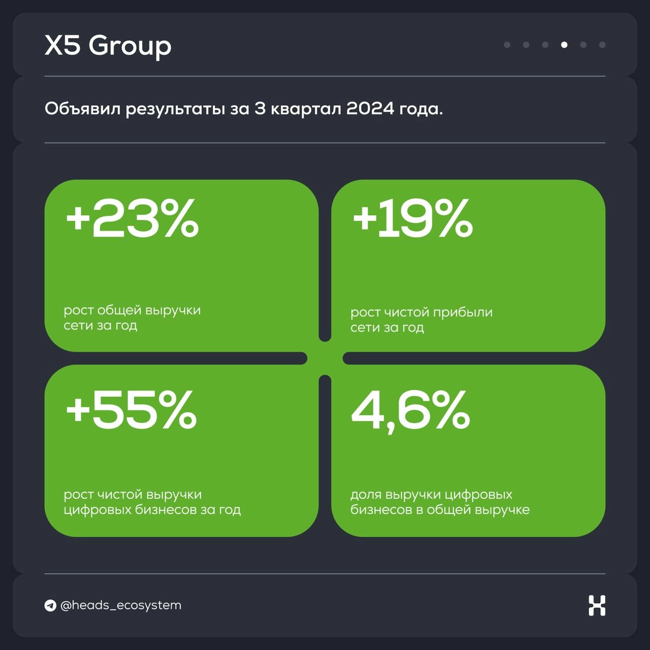 Новости цифровых экосистем
Т-Банк, МТС, X5 Group, VK, Ozon, Яндекс и Wildberries обновились: #экосистемныекарточки покажут главные события недели | Сетка — новая социальная сеть от hh.ru