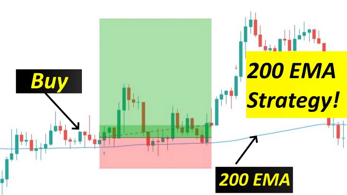 📈 Торговля по 200 EMA: Классика, которая работает!  
Если вы ищете простой и надежный индикатор для анализа трендов, то 200 EMA — это то, что вам нужно! Экспоненциальная скользящая средняя с периодом ... | Сетка — новая социальная сеть от hh.ru