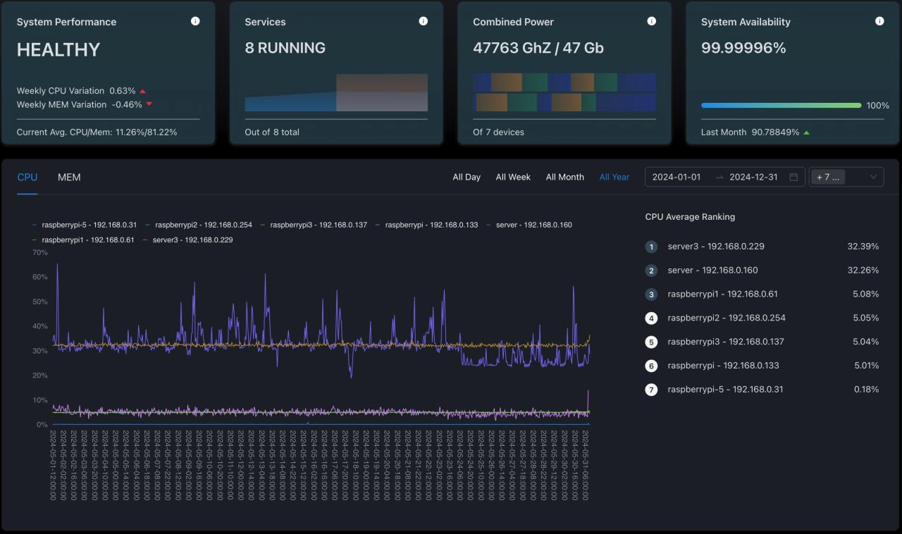 Squirrel Servers Manager is an all-in-one configuration and container management tool, powered by Ansible and Docker, with a focus on UI/UX
https://github | Сетка — новая социальная сеть от hh.ru