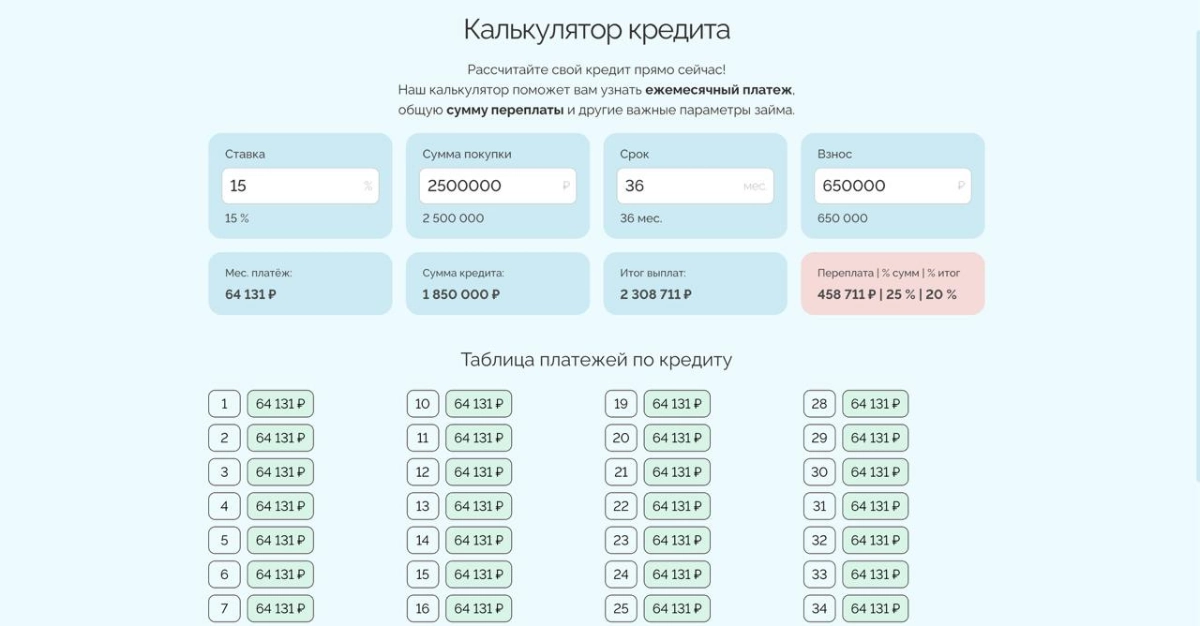 Калькулятор кредита | Сетка — новая социальная сеть от hh.ru