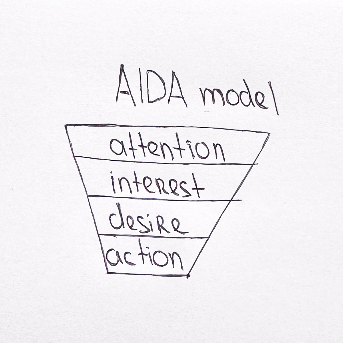 AIDA | Сетка — новая социальная сеть от hh.ru