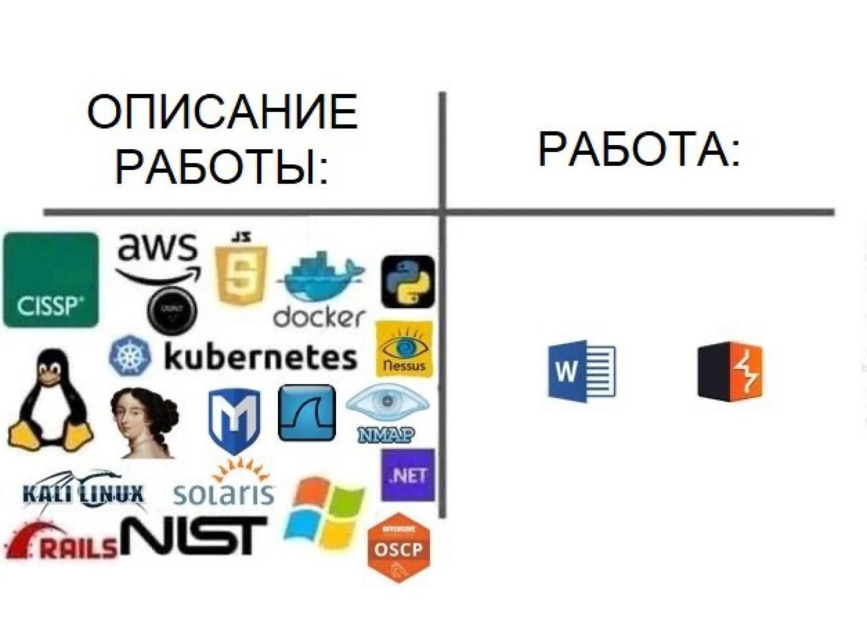 Сетка — новая социальная сеть от hh.ru