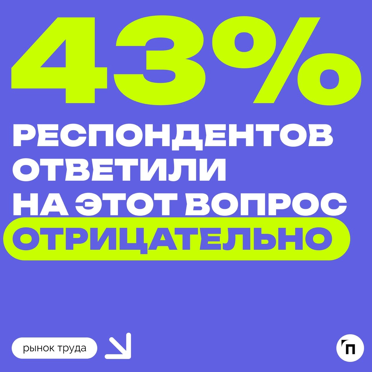 🧷Применяют ли российские компании ESG-принципы
Сервис Работа.ру узнал, как часто российские компании работают с ESG-повесткой | Сетка — новая социальная сеть от hh.ru