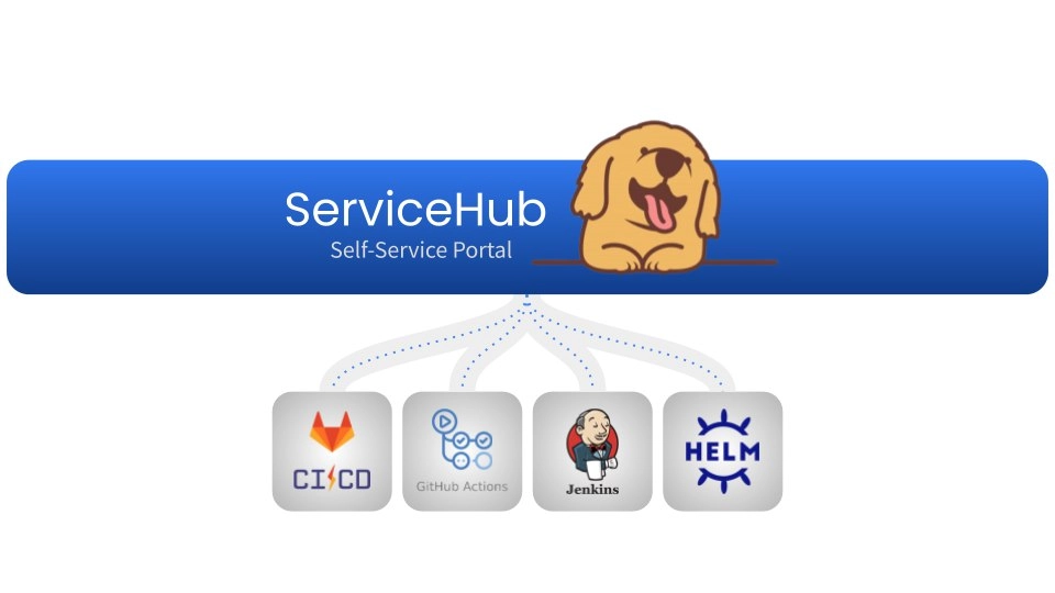 ServiceHub is a Self-service Portal, for creation and day 2 operations, leverages existing automation processes. SerivceHub is built for Platform Engineers.
https://github.com/JovianX/Service-Hub | Сетка — новая социальная сеть от hh.ru