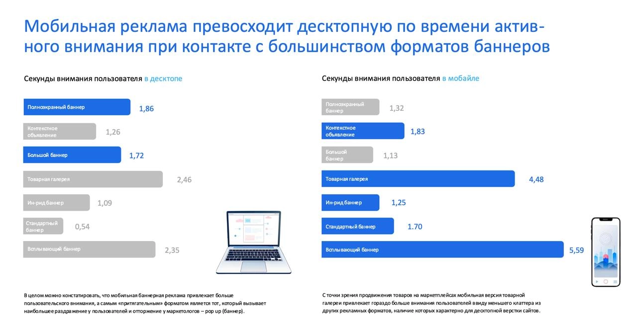 ↗️↗️ Внимание как ресурс в интернет-рекламе
Вчера нашел интереснейшее исследование, которое рассматривает эффективность рекламных форматов исходя из времени  взаимодействия пользователей с рекламным с... | Сетка — новая социальная сеть от hh.ru