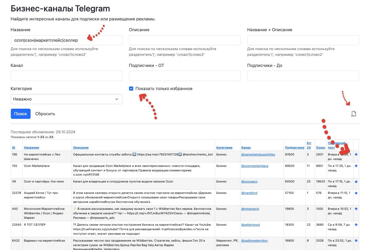 Небольшое обновление в осинте по телеграму
Теперь можно добавлять каналы в избранное
Общая схема работы такая


Ищем каналы по нескольким ключевым словам (в tgstat так нельзя)


Пробегаемся по списку ... | Сетка — новая социальная сеть от hh.ru